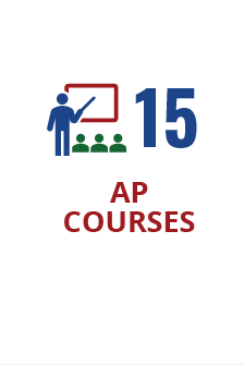 AP Courses 